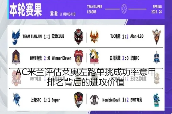 AC米兰评估莱奥左路单挑成功率意甲排名背后的进攻价值